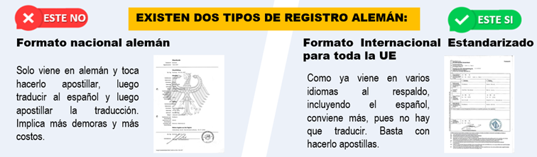 Registro en Berlin
