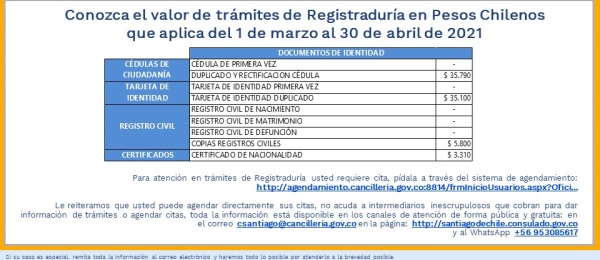 Registraduría Nacional de Colombia actualiza el costo de sus trámites desde el 1 de marzo